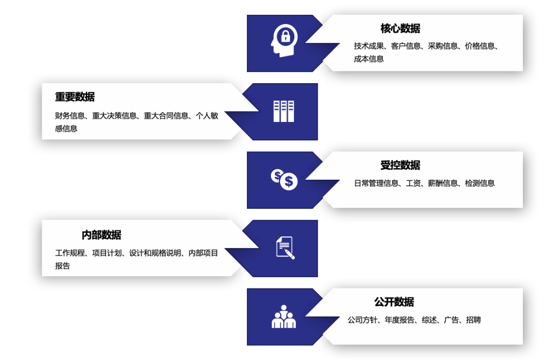 長(zhǎng)安汽車_安全治理平臺(tái)_數(shù)據(jù)猿-3