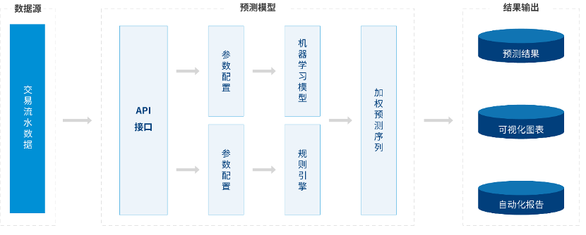 鄭州商品交易所_AI_數(shù)據(jù)猿-1