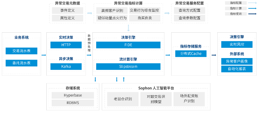 鄭州商品交易所_AI_數(shù)據(jù)猿-2