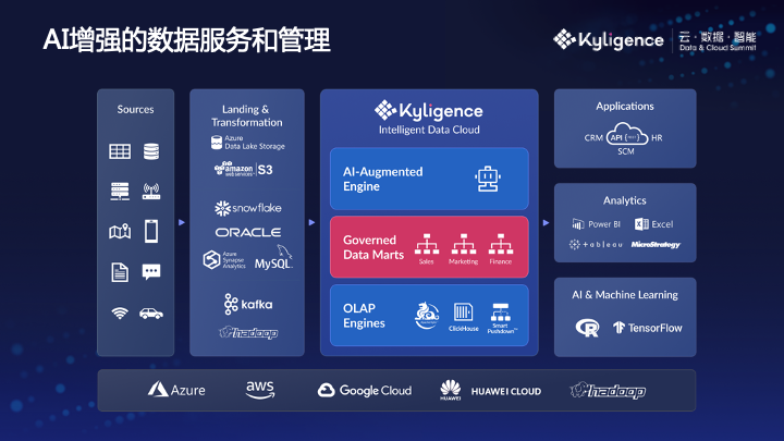Kyligence_韓卿_數(shù)據(jù)猿-3