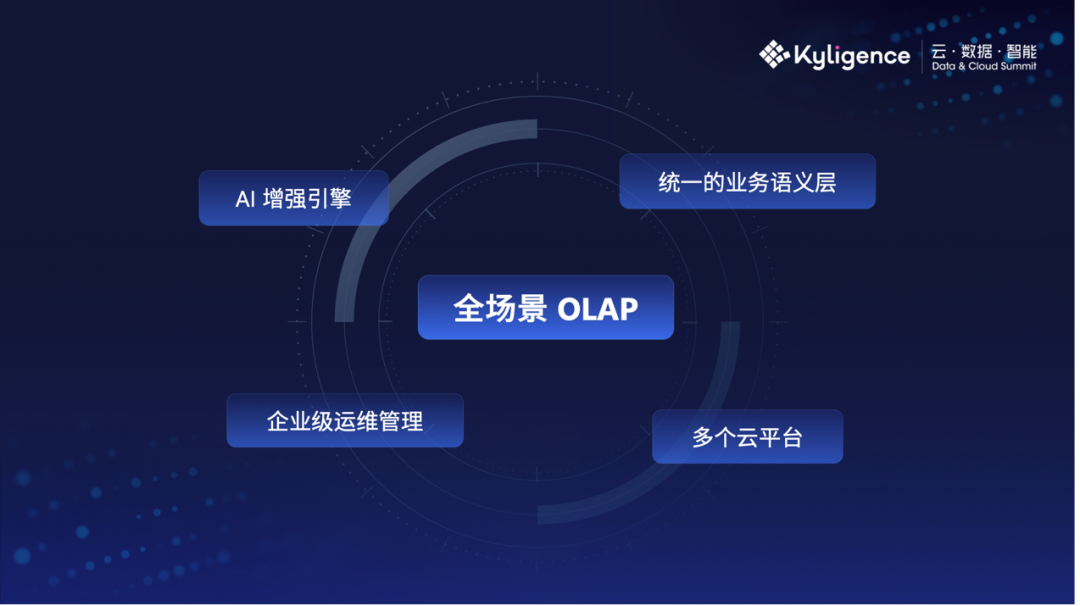 Kyligence_韓卿_數(shù)據(jù)猿-4