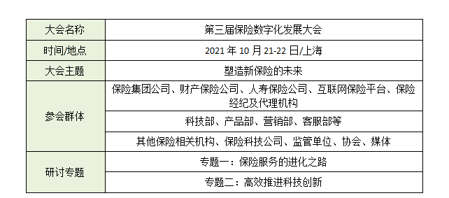 第三屆_保險(xiǎn)數(shù)字化_數(shù)據(jù)猿-3