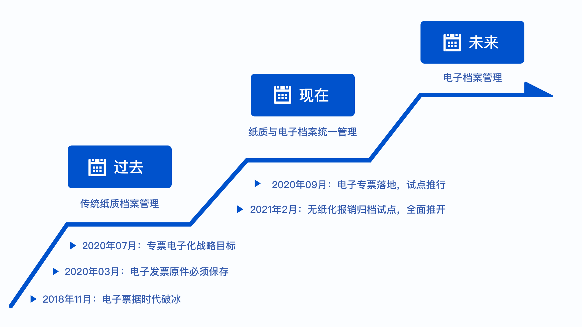 電子發(fā)票_無紙化歸檔_數(shù)據(jù)猿-1