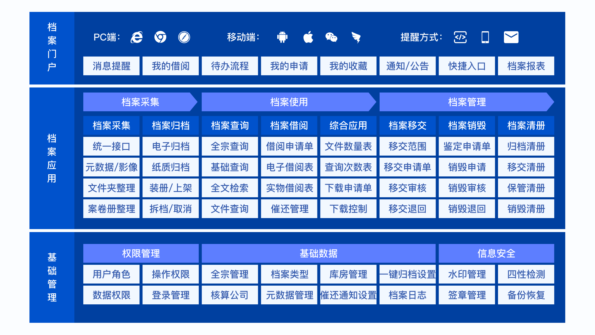 電子發(fā)票_無紙化歸檔_數(shù)據(jù)猿-5