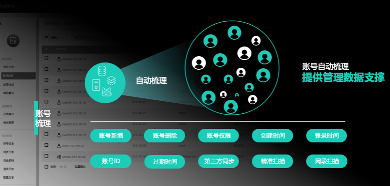 某證券公司_特權(quán)賬號(hào)_VPC-2