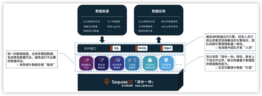 SequoiaDB_巨杉數(shù)據(jù)庫_數(shù)據(jù)猿-2