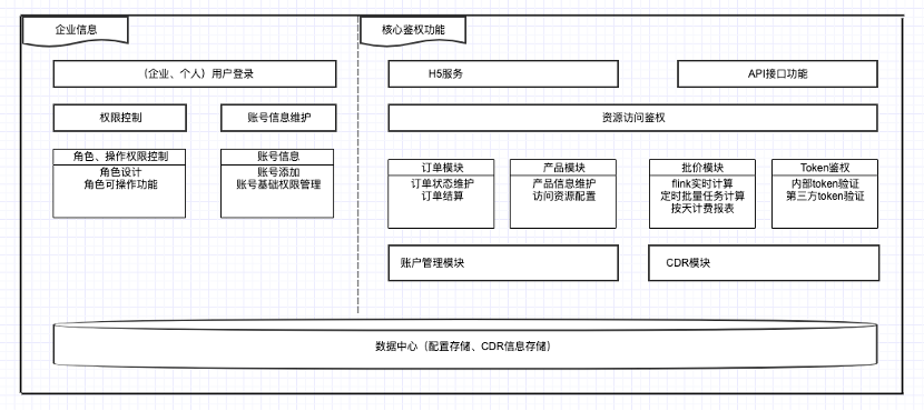 航班管家_交通_數(shù)據(jù)猿-1