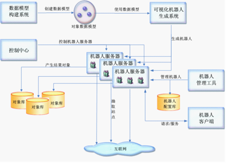 山東某城商行_全域數(shù)據(jù)治_數(shù)據(jù)猿-8
