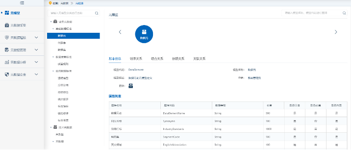 山東某城商行_全域數(shù)據(jù)治_數(shù)據(jù)猿-4