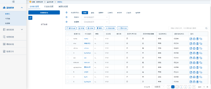 山東某城商行_全域數(shù)據(jù)治_數(shù)據(jù)猿-5