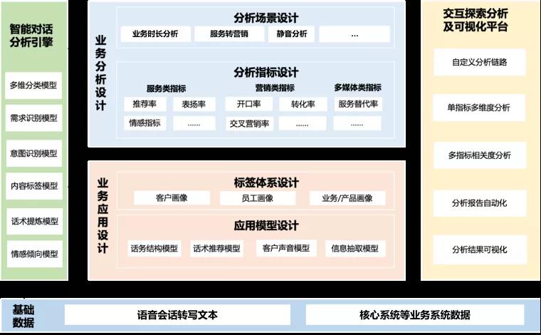 客服中心_文本智能分析技術(shù)_數(shù)據(jù)猿-1