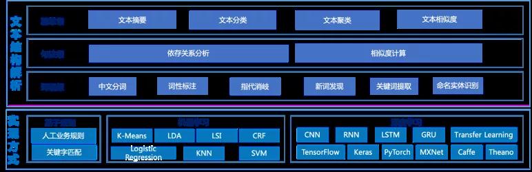 客服中心_文本智能分析技術(shù)_數(shù)據(jù)猿-2
