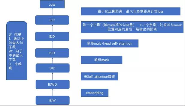 客服中心_文本智能分析技術(shù)_數(shù)據(jù)猿-3