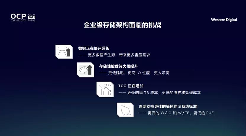 西部數(shù)據(jù)_劉鋼_數(shù)據(jù)猿-2