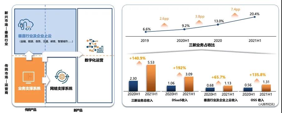 亞信科技_“三新”_數(shù)據(jù)猿-1