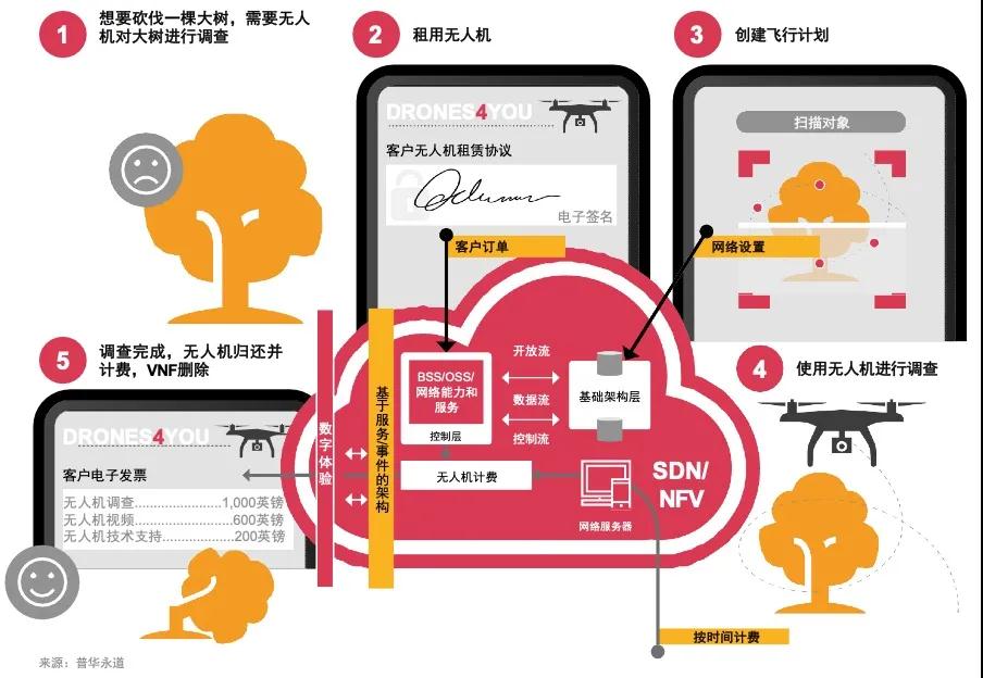 亞信科技_“三新”_數(shù)據(jù)猿-2
