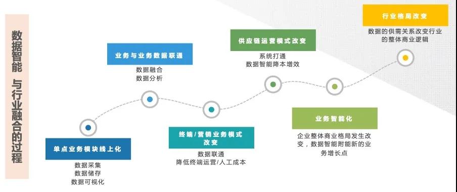亞信科技_“三新”_數(shù)據(jù)猿-3