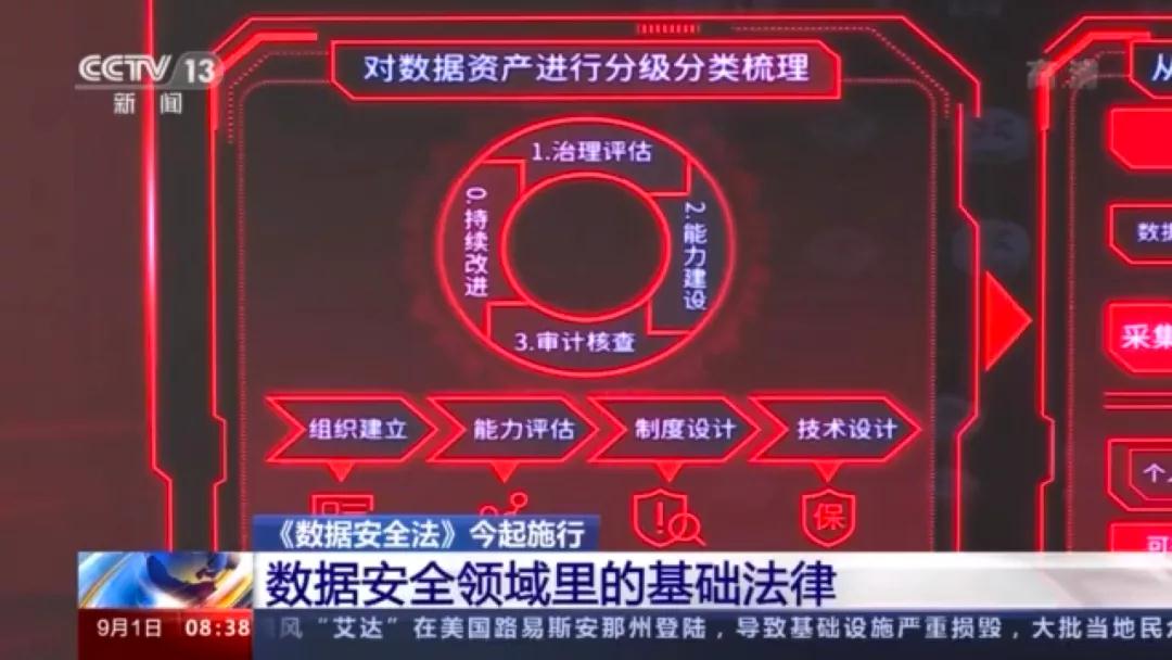 《數(shù)據(jù)安全法》_數(shù)據(jù)猿_大數(shù)據(jù)-1