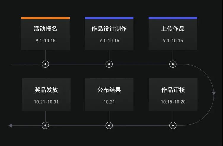 第三屆_網(wǎng)易可視化_數(shù)據(jù)猿-2