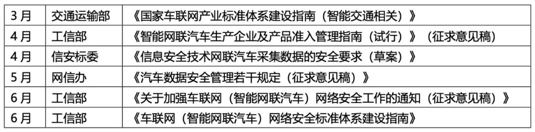 汽車數(shù)據(jù)安全_平衡點(diǎn)_數(shù)據(jù)猿-2