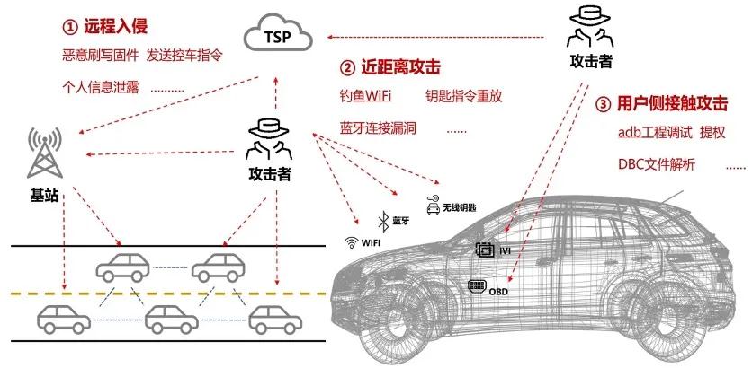汽車數(shù)據(jù)安全_平衡點(diǎn)_數(shù)據(jù)猿-7