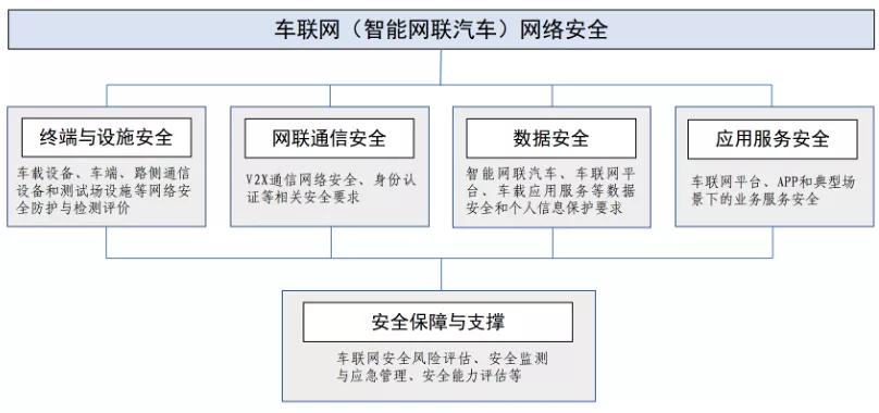 汽車數(shù)據(jù)安全_平衡點(diǎn)_數(shù)據(jù)猿-8