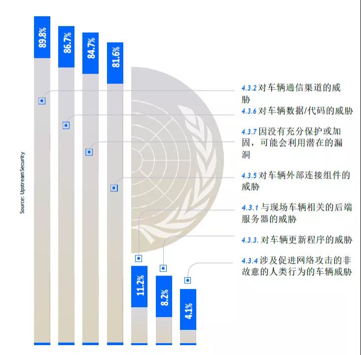 汽車數(shù)據(jù)安全_平衡點(diǎn)_數(shù)據(jù)猿-9