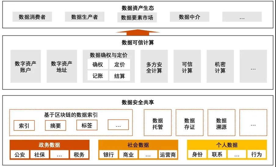 汽車數(shù)據(jù)安全_平衡點(diǎn)_數(shù)據(jù)猿-13
