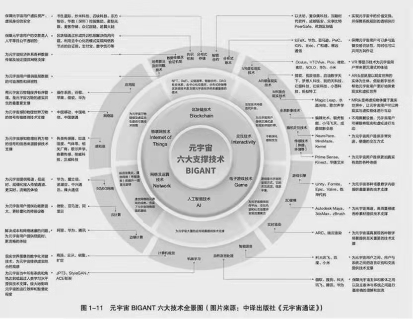 元宇宙_互聯(lián)網(wǎng)_數(shù)據(jù)猿-4