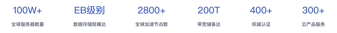 騰訊云_數(shù)字經(jīng)濟(jì)_數(shù)字產(chǎn)業(yè)_大數(shù)據(jù)_數(shù)據(jù)猿-1