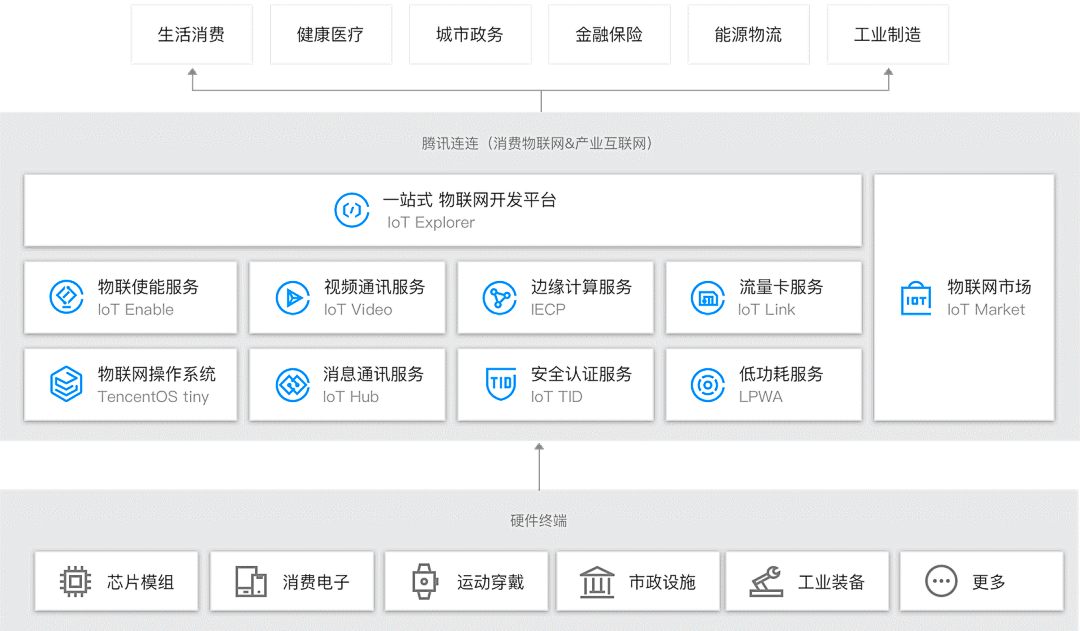 騰訊云_數(shù)字經(jīng)濟(jì)_數(shù)字產(chǎn)業(yè)_大數(shù)據(jù)_數(shù)據(jù)猿-4