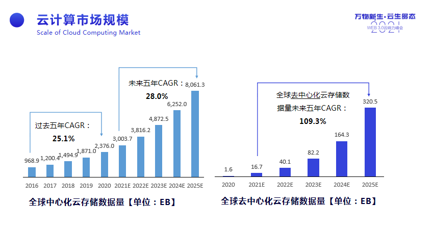 去中心化技術(shù)_Web3.0_數(shù)字技術(shù)全景圖_數(shù)據(jù)猿-2