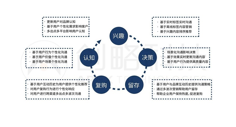 創(chuàng)略科技_華瓴恒信_(tái)醫(yī)療器械行業(yè)_數(shù)字化_數(shù)據(jù)猿-2