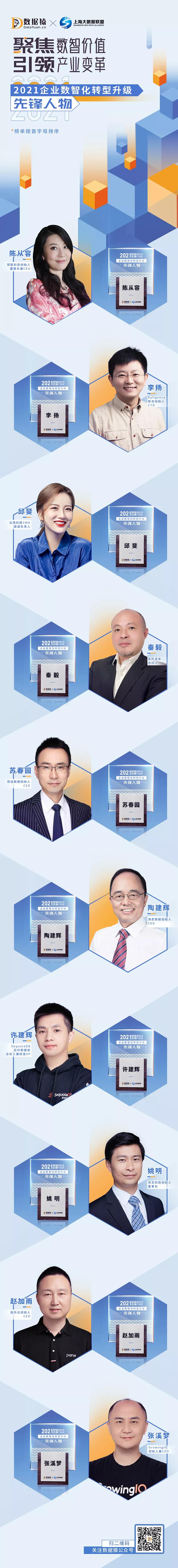 企業(yè)數(shù)智化轉(zhuǎn)型升級_先鋒人物榜_數(shù)據(jù)猿-2