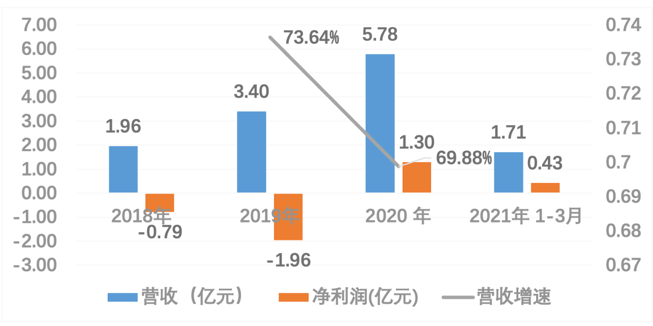 合合信息_創(chuàng)板招股說明書_智能文字識別_商業(yè)大數(shù)據(jù)雙輪驅(qū)動_數(shù)據(jù)猿-7