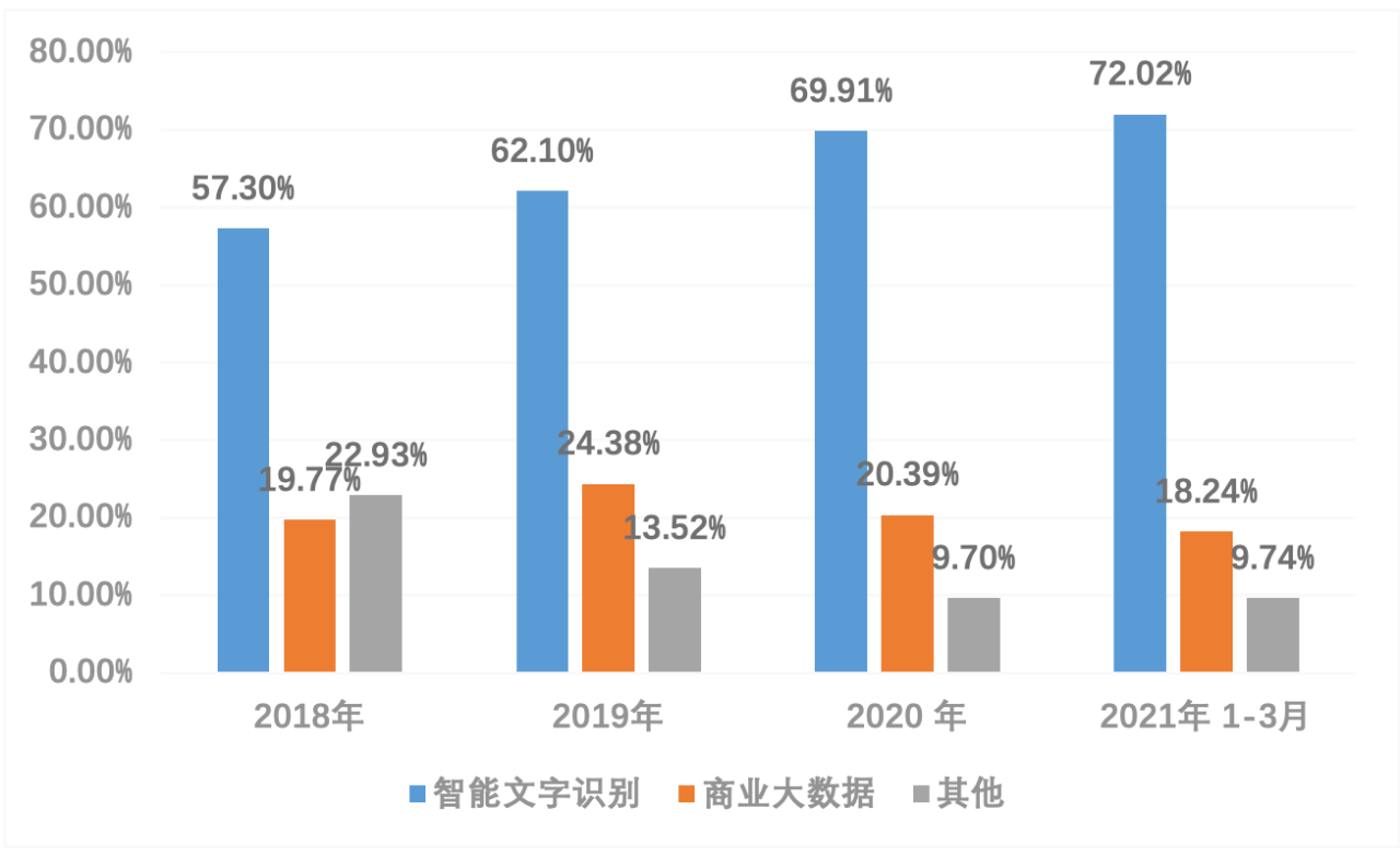 合合信息_創(chuàng)板招股說明書_智能文字識別_商業(yè)大數(shù)據(jù)雙輪驅(qū)動_數(shù)據(jù)猿-9