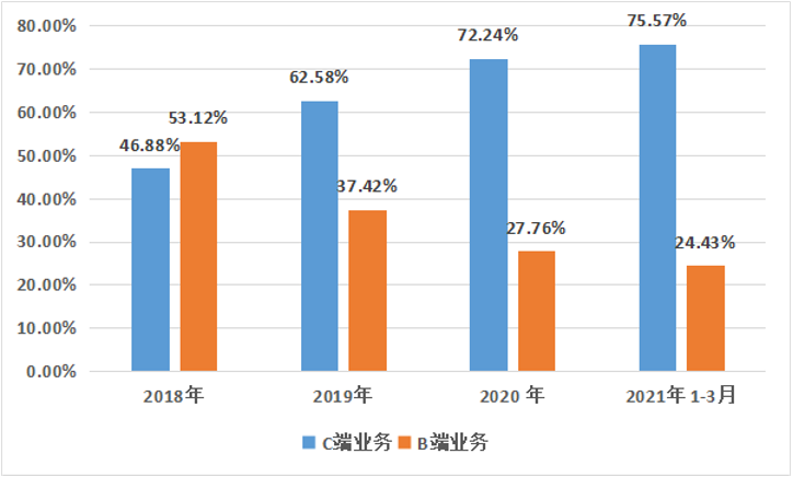 合合信息_創(chuàng)板招股說明書_智能文字識別_商業(yè)大數(shù)據(jù)雙輪驅(qū)動_數(shù)據(jù)猿-10