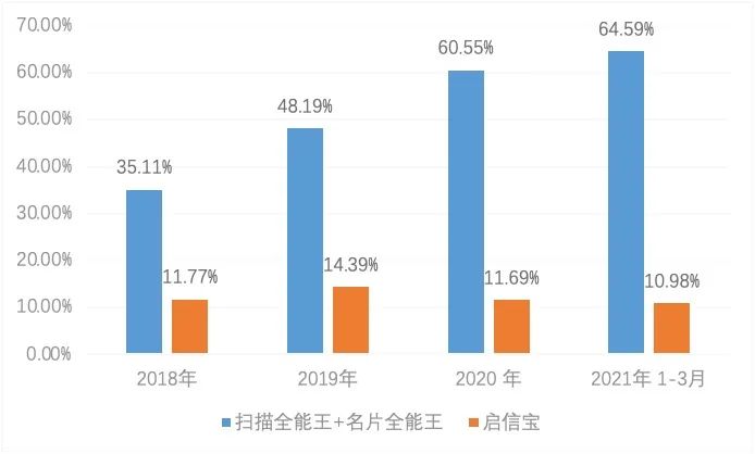合合信息_創(chuàng)板招股說明書_智能文字識別_商業(yè)大數(shù)據(jù)雙輪驅(qū)動_數(shù)據(jù)猿-11
