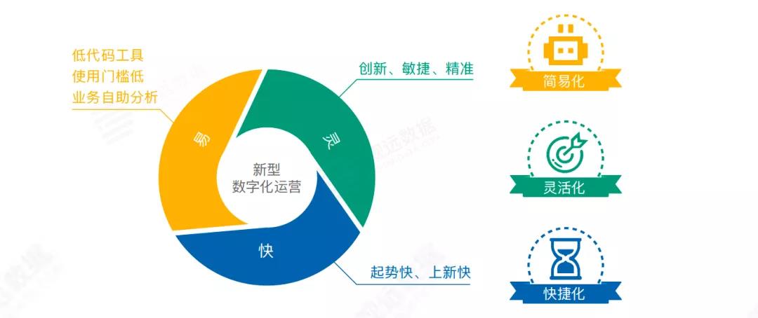 新銳品牌白皮書_六新模型_五大方法論_數(shù)字化運(yùn)營(yíng)_數(shù)據(jù)猿-5