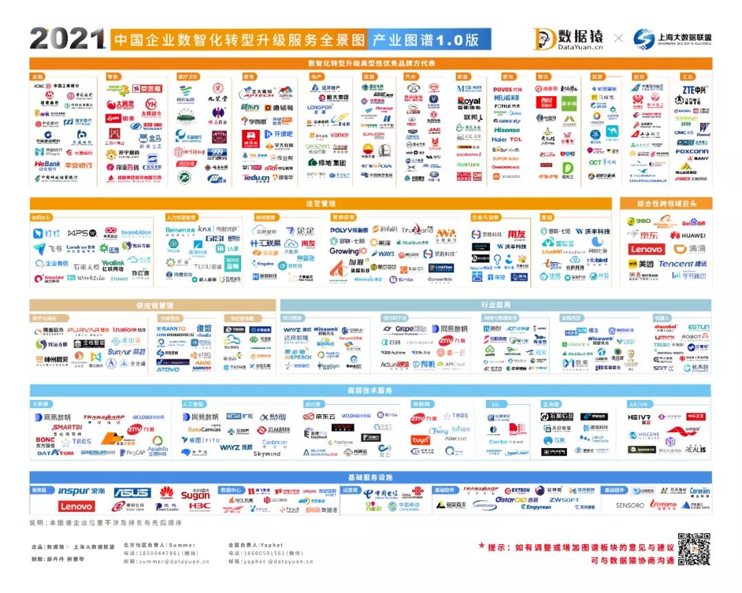 2021企業(yè)數(shù)智化轉(zhuǎn)型升級服務(wù)全景圖_產(chǎn)業(yè)圖譜1.0版_重磅發(fā)布_數(shù)據(jù)猿-1