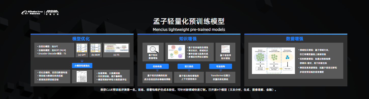 自然語言處理_AI新藥研發(fā)_工場(chǎng)系黑科技_云棲大會(huì)_數(shù)據(jù)猿-3