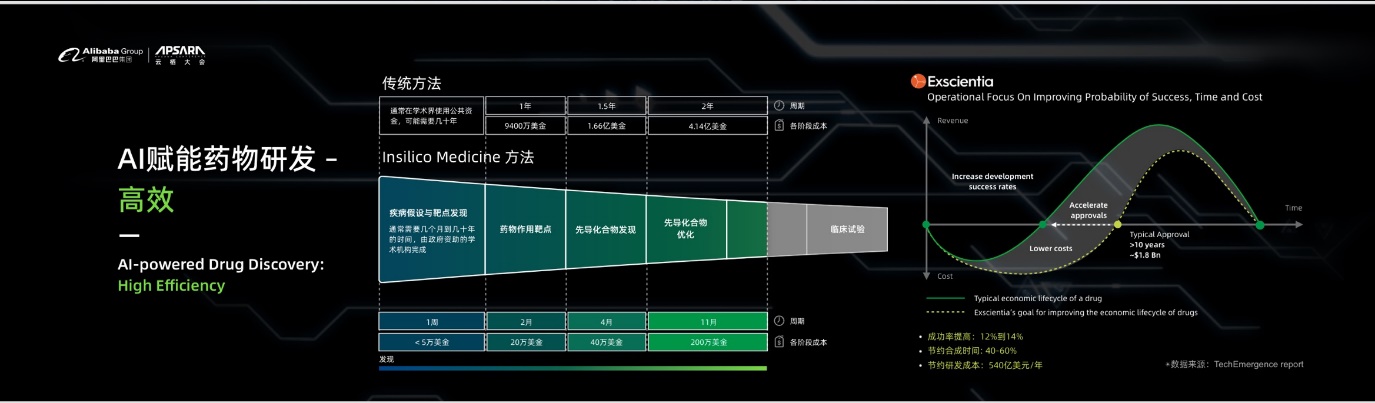 自然語言處理_AI新藥研發(fā)_工場(chǎng)系黑科技_云棲大會(huì)_數(shù)據(jù)猿-7