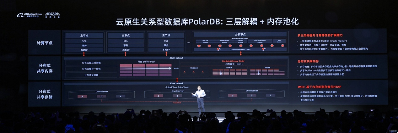 阿里云_PolarDB數(shù)據(jù)庫(kù)技術(shù)升級(jí)_數(shù)據(jù)猿-1