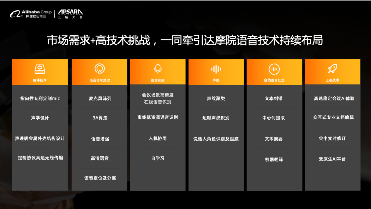 阿里_會(huì)議AI助理“聽悟”_面向未來會(huì)議_數(shù)據(jù)猿-2