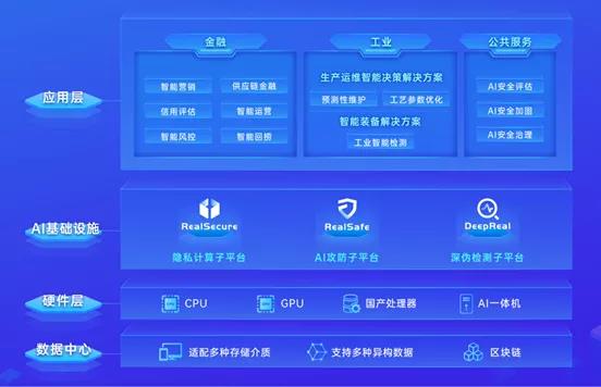 瑞萊智慧_超3億元A輪融資_安全AI基礎(chǔ)設(shè)施建設(shè)_數(shù)據(jù)猿-1
