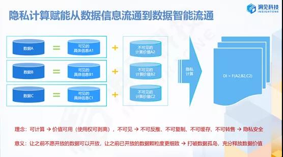 洞見(jiàn)科技創(chuàng)始人姚明_隱私計(jì)算_數(shù)據(jù)價(jià)值_數(shù)據(jù)猿-2