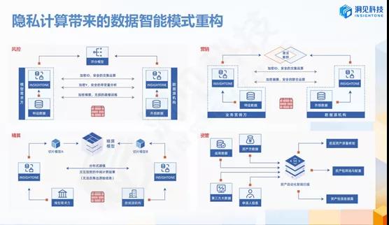 洞見(jiàn)科技創(chuàng)始人姚明_隱私計(jì)算_數(shù)據(jù)價(jià)值_數(shù)據(jù)猿-4