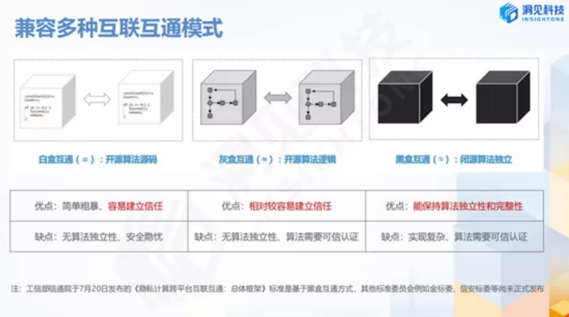 洞見(jiàn)科技創(chuàng)始人姚明_隱私計(jì)算_數(shù)據(jù)價(jià)值_數(shù)據(jù)猿-6