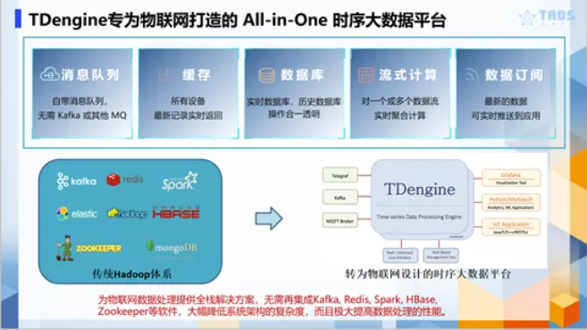 工業(yè)互聯(lián)網(wǎng)_濤思數(shù)據(jù)李廣_數(shù)據(jù)猿-4