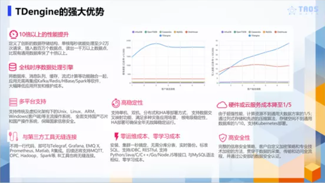 工業(yè)互聯(lián)網(wǎng)_濤思數(shù)據(jù)李廣_數(shù)據(jù)猿-6